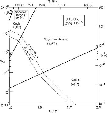 The Many Facets Of Deformation Mechanism Mapping And The Application To