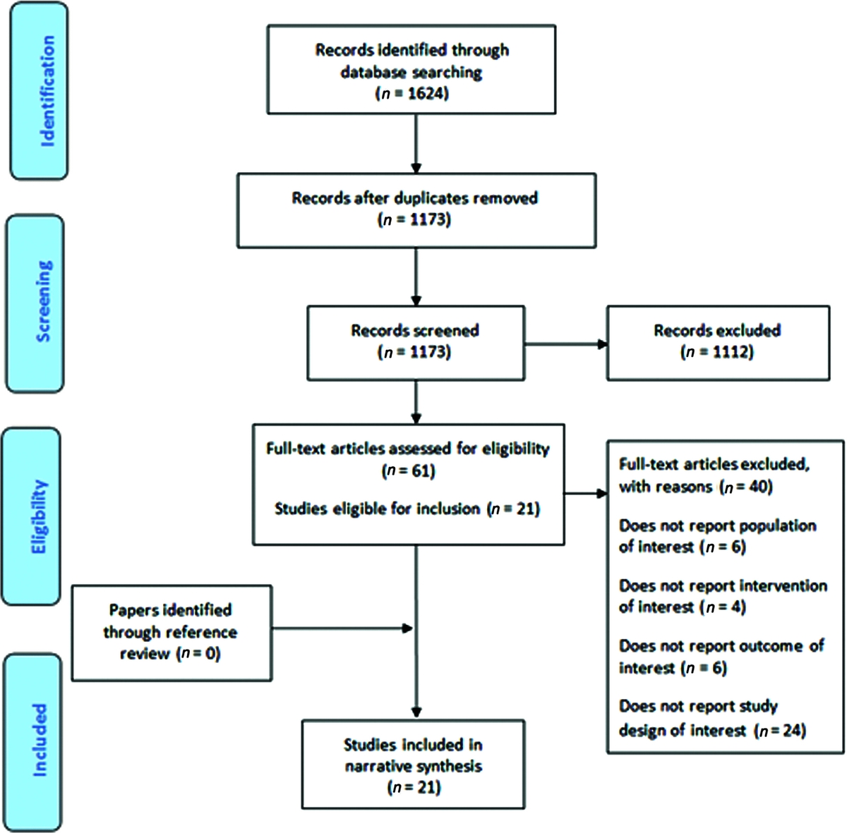 A Systematic Review Of Interventions To Prevent Suicidal Behaviors And