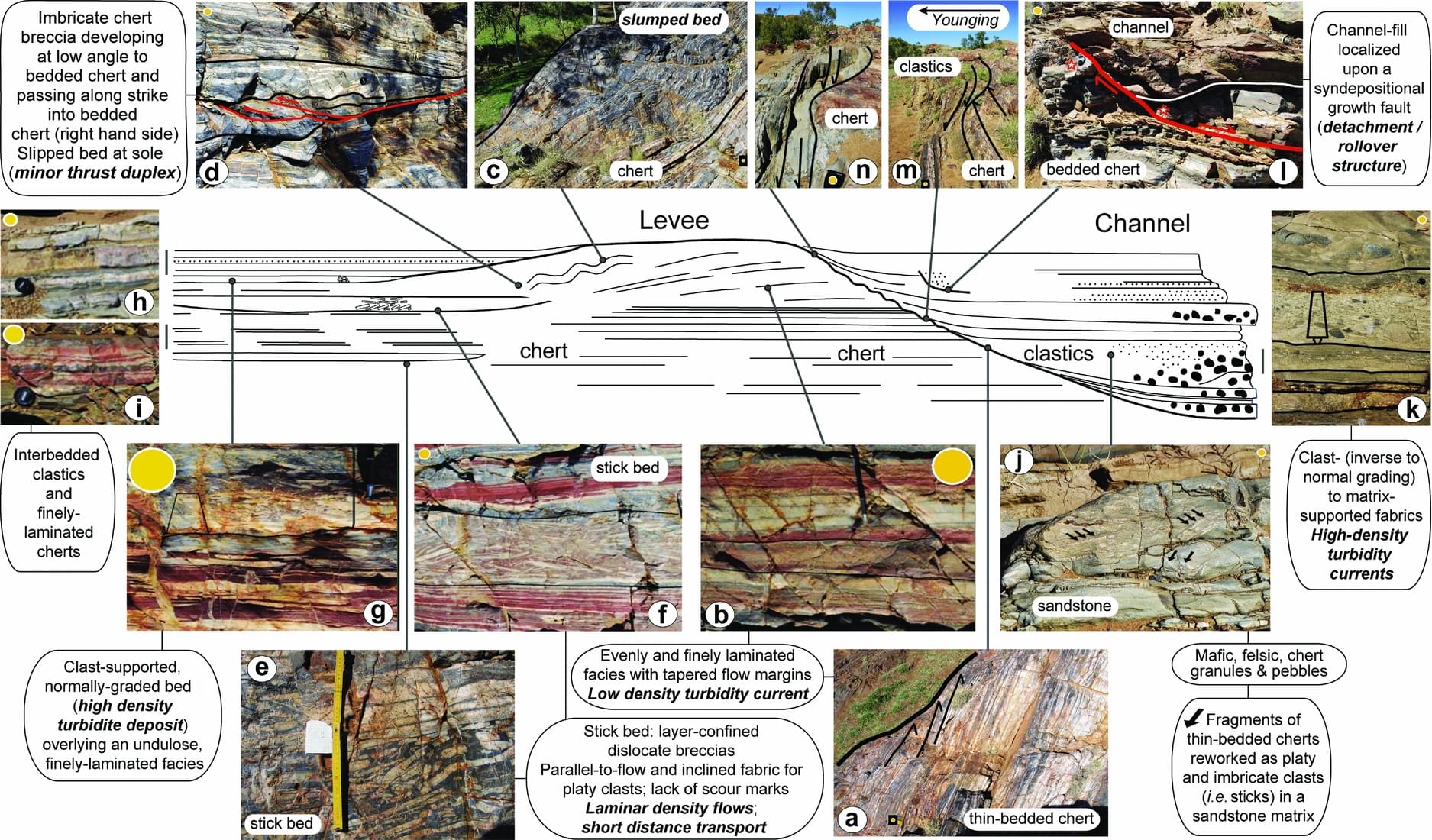 A Deep Subaqueous Fan Depositional Model For The Palaeoarchaean