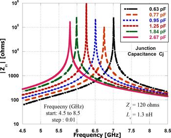 Design Of Compact Frequency Agile Filter Antenna Using Reconfigurable