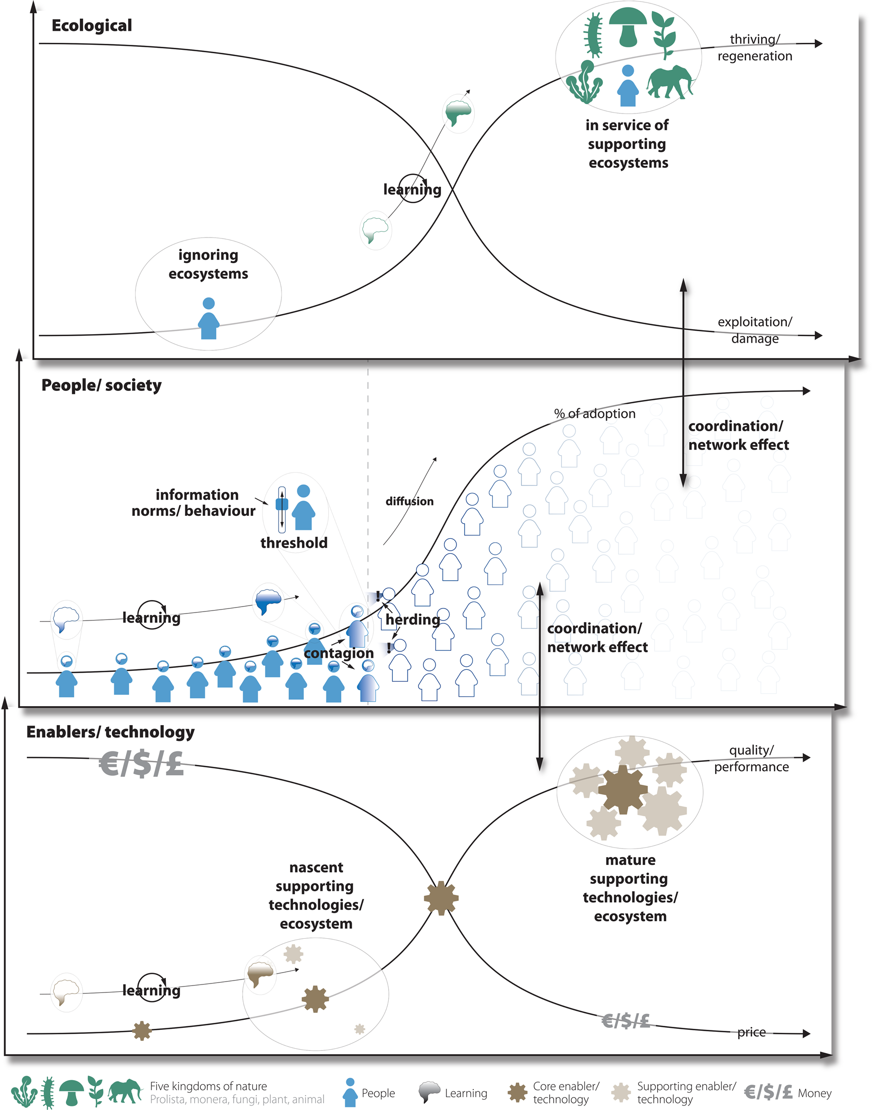 Operationalising Positive Tipping Points Towards Global Sustainability