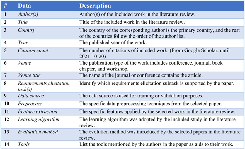 Machine Learning In Requirements Elicitation A Literature Review Ai