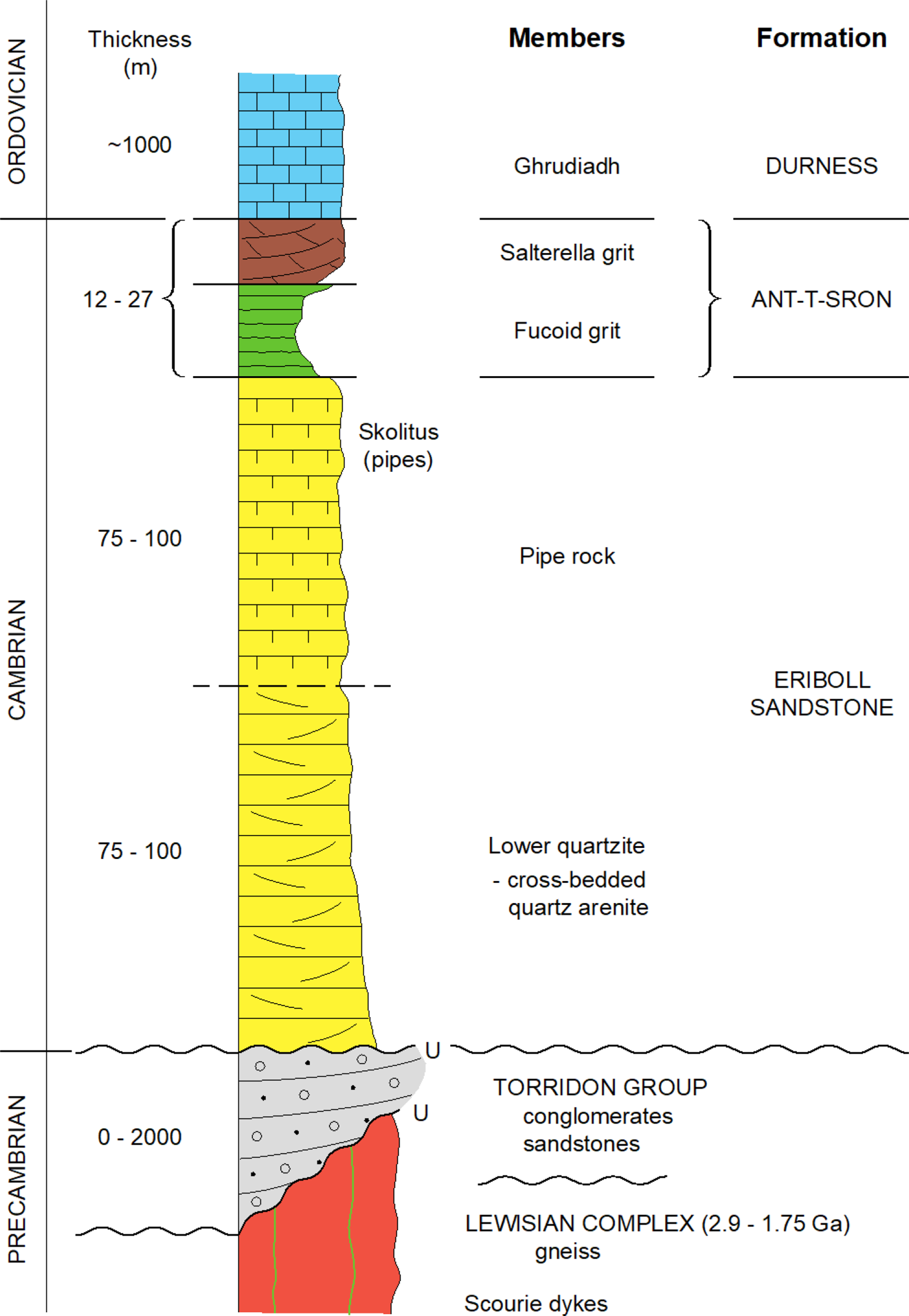 Structure Of The Assynt Window Moine Thrust Zone And Relationship Of