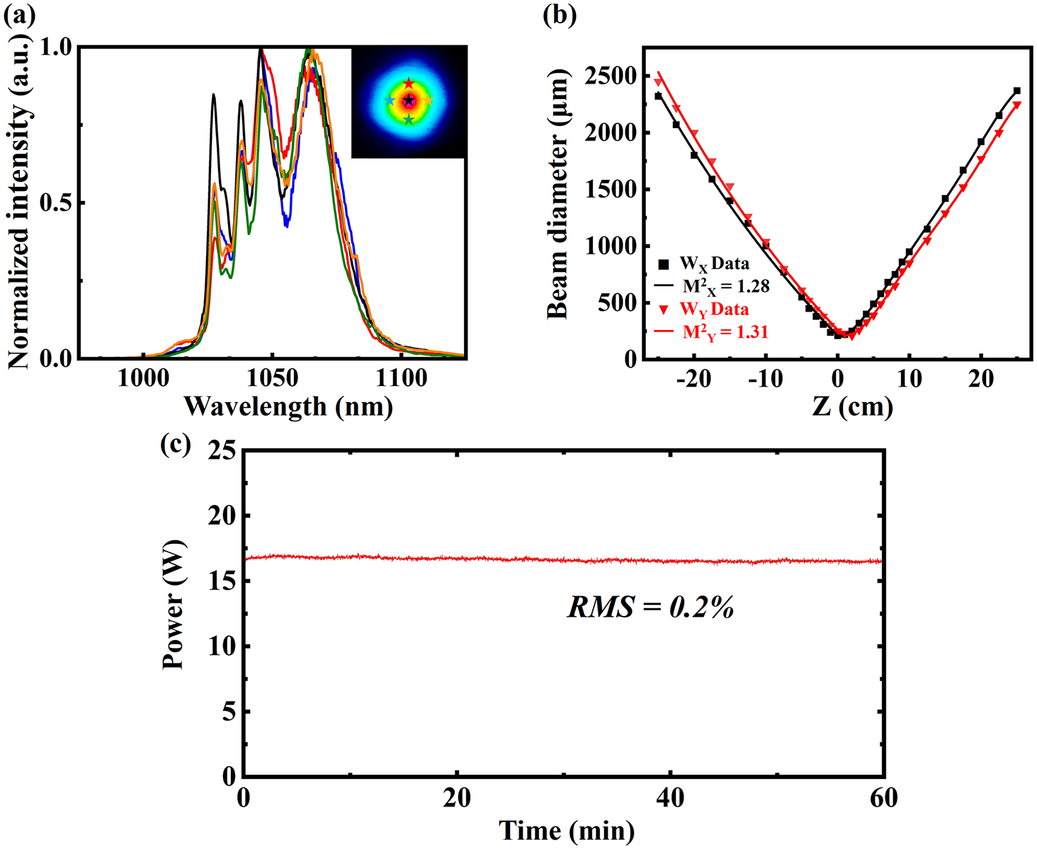 Simple Stable And Efficient Nonlinear Pulse Compression Through