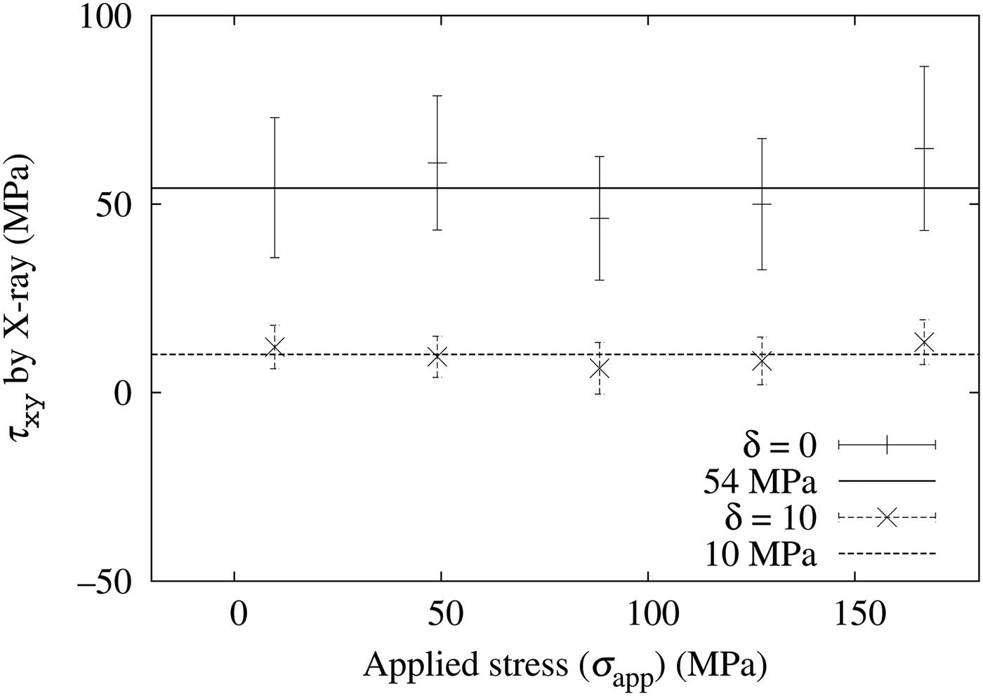 Improvement Of X Ray Stress Measurement From A DebyeScherrer Ring By