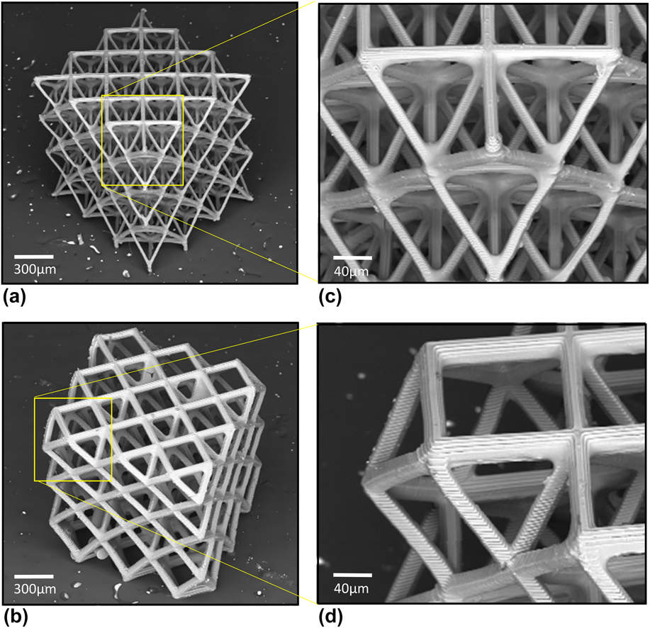 Additive Manufacturing And Size Dependent Mechanical Properties Of