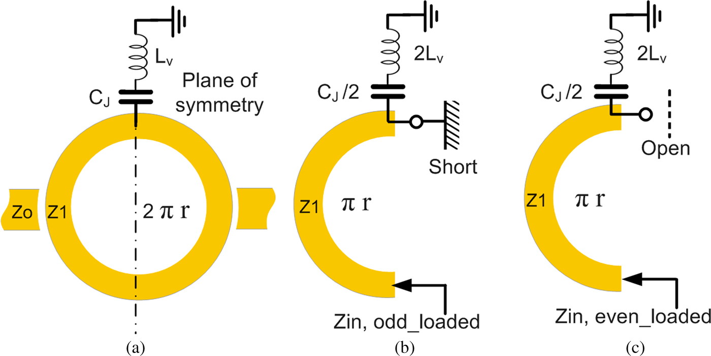 Design Of Compact Frequency Agile Filter Antenna Using Reconfigurable