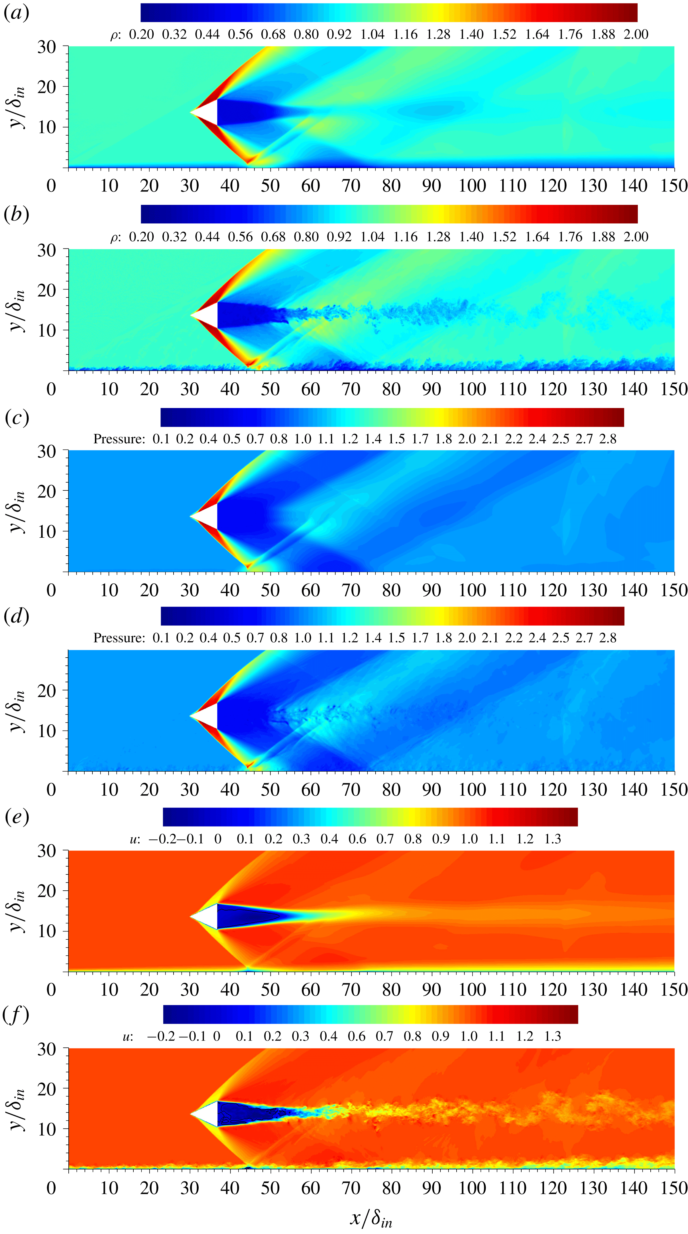 Direct Numerical Simulation Of Conical Shock Waveturbulent Boundary