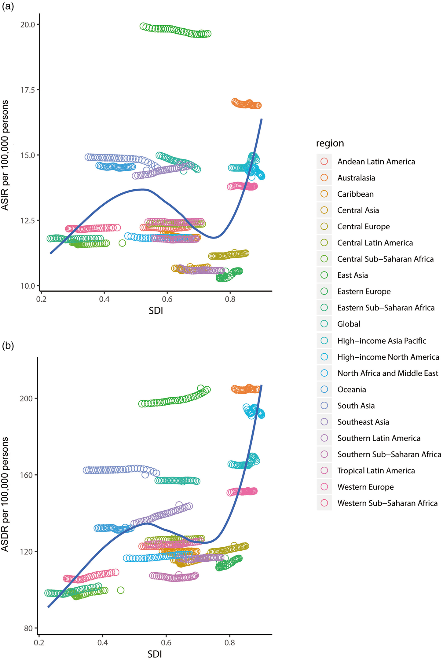 Trends In The Incidence And Dalys Of Schizophrenia At The Global