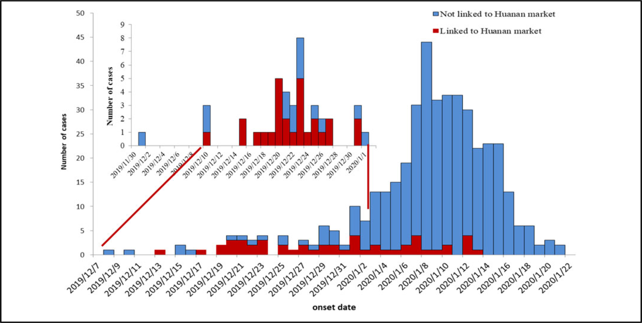 Epidemiology Of Coronavirus Disease Covid Caused By Severe