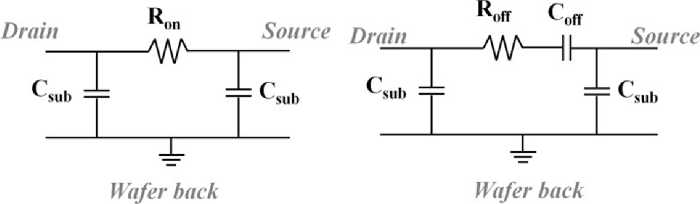 RF Small And Large Signal Characterization Of A 3D Integrated GaN RF