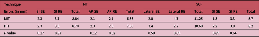 Mono Versus Dual Isocentric Technique For Breast Cancer Radiotherapy