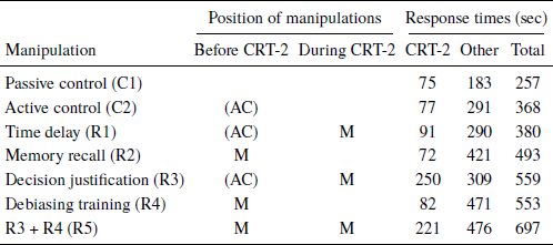 Activating Reflective Thinking With Decision Justification And