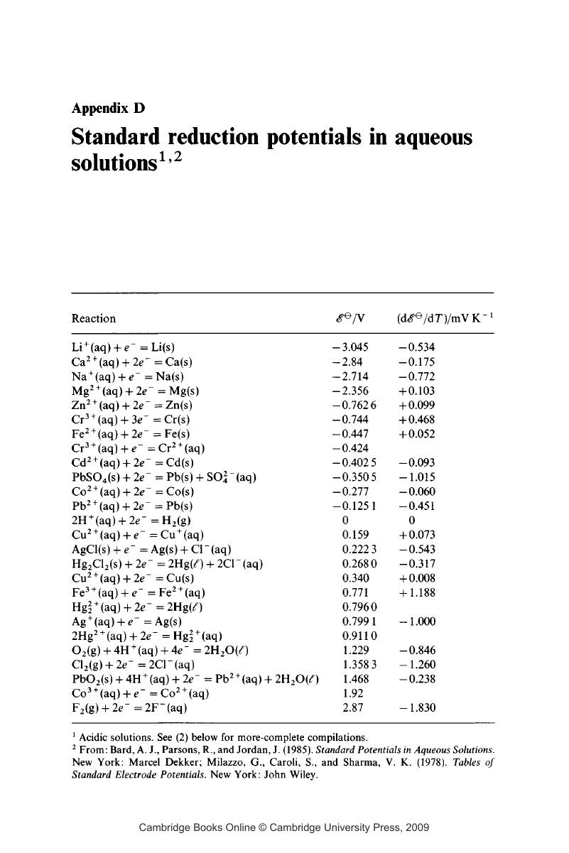 Standard Reduction Potentials In Aqueous Solutions D Thermodynamics