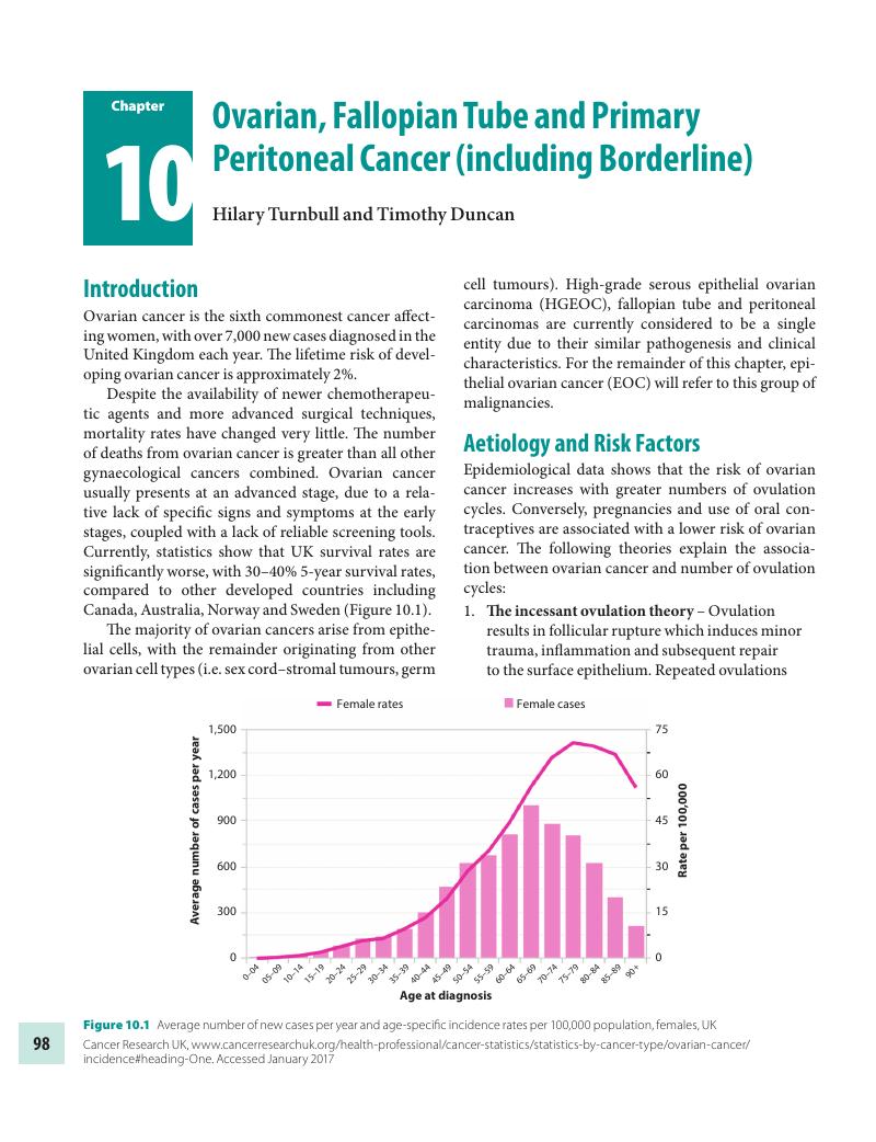 Ovarian Fallopian Tube And Primary Peritoneal Cancer Including