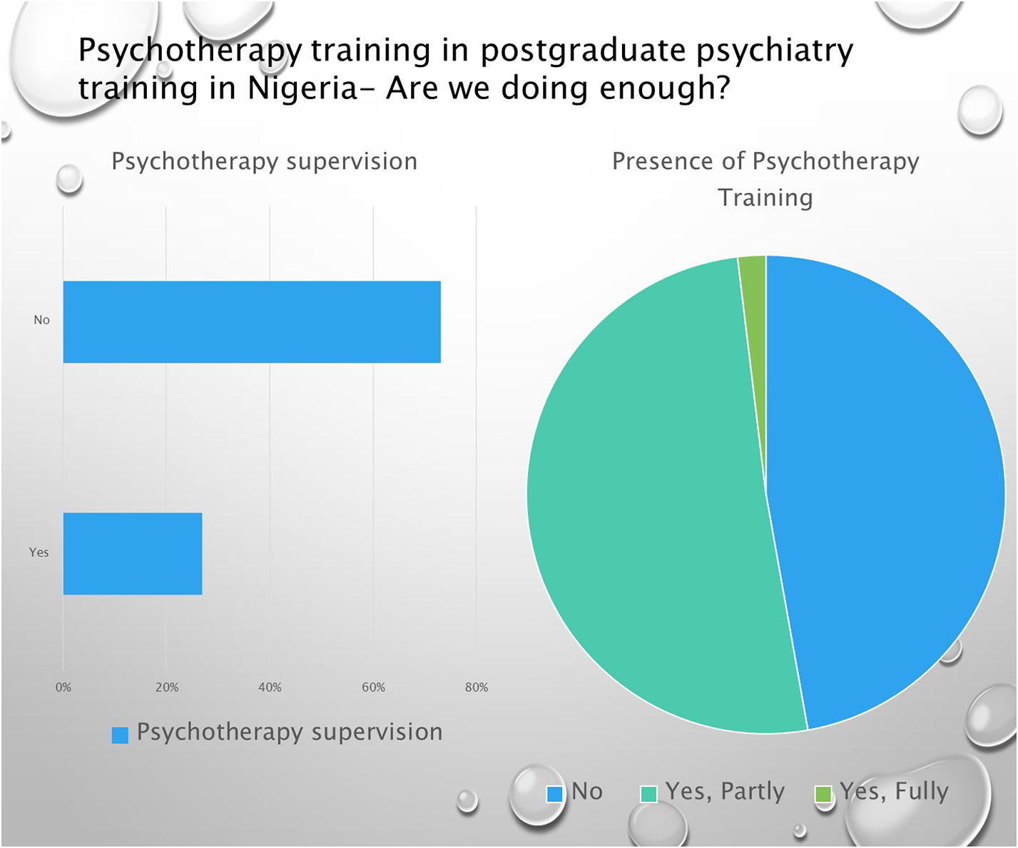 graphical abstract for Psychotherapy training in postgraduate psychiatry training in Nigeria – Are we doing enough? - open in full screen