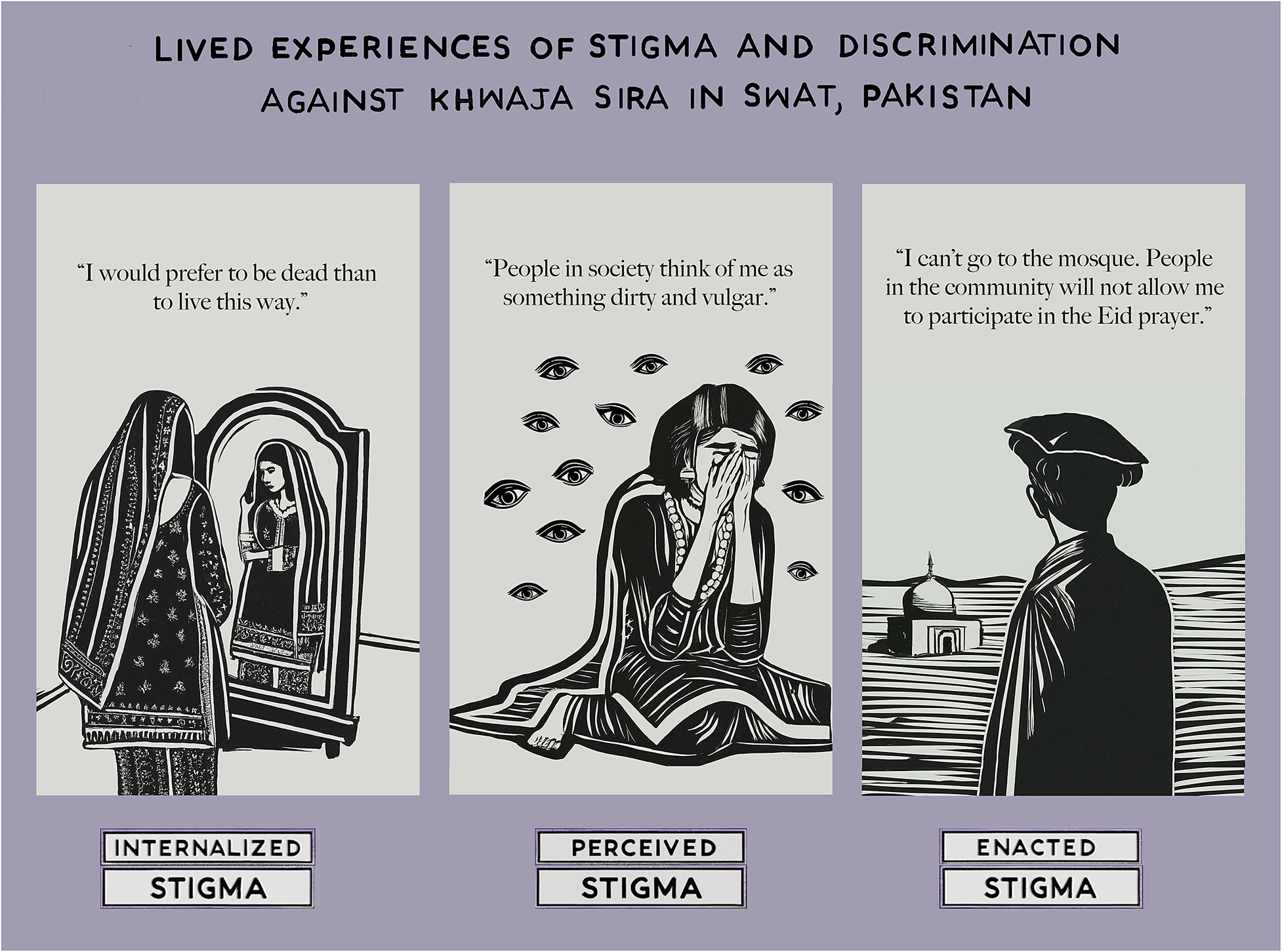 graphical abstract for “I would prefer to be dead than to live this way”: Lived experiences of stigma and discrimination against khwaja sira in Swat, Pakistan - open in full screen