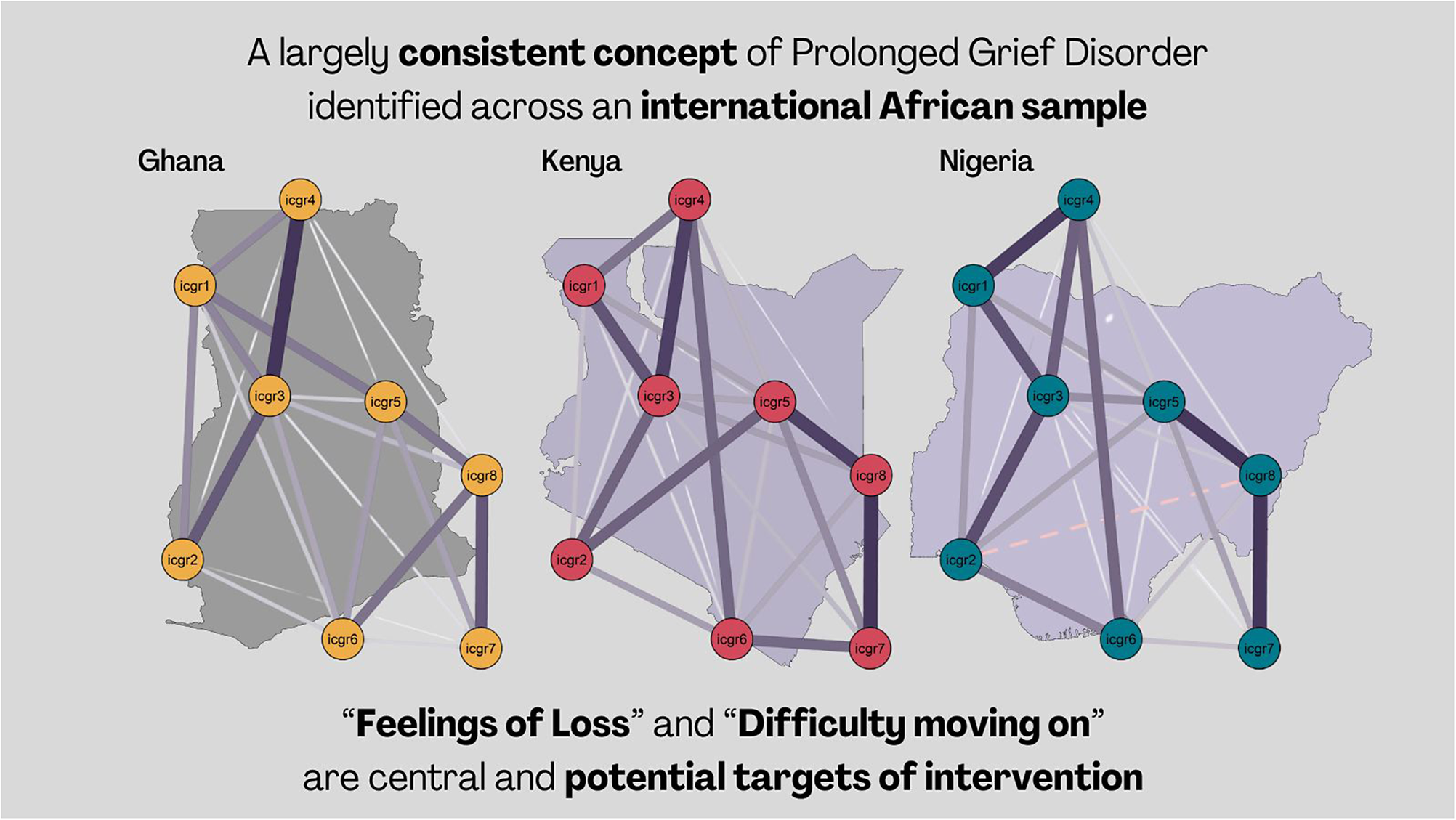 graphical abstract for Prolonged grief disorder symptomology in three African countries: A network analysis and comparison - open in full screen