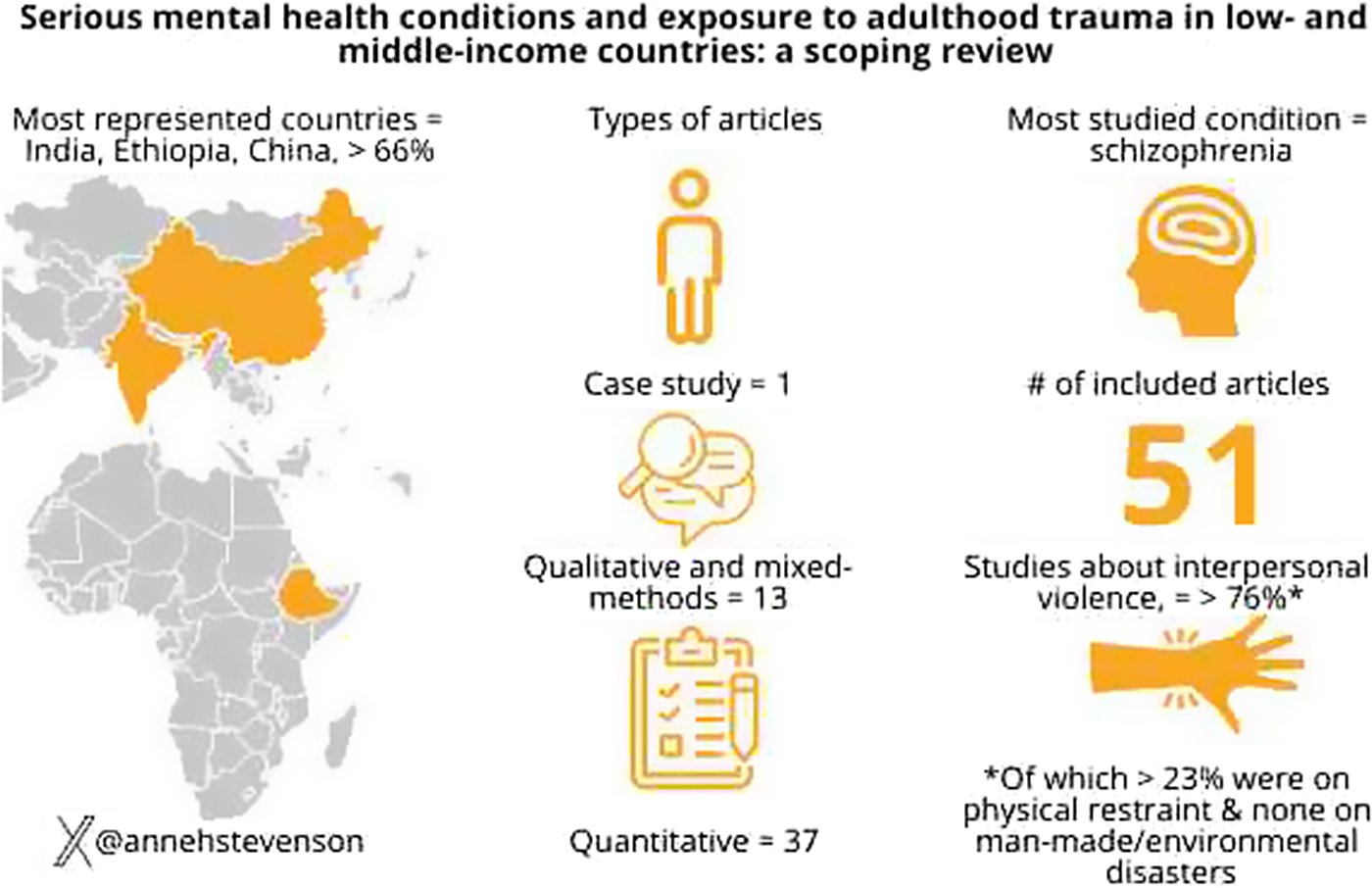 graphical abstract for Serious mental health conditions and exposure to adulthood trauma in low- and middle-income countries: a scoping review - open in full screen