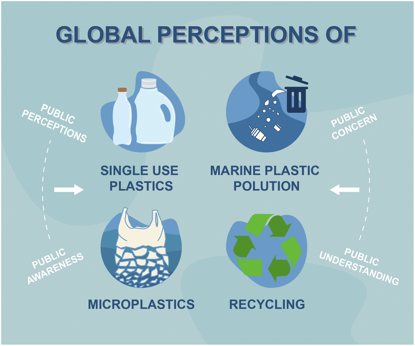 graphical abstract for Global perceptions of plastic pollution: The contours and limits of debate - open in full screen