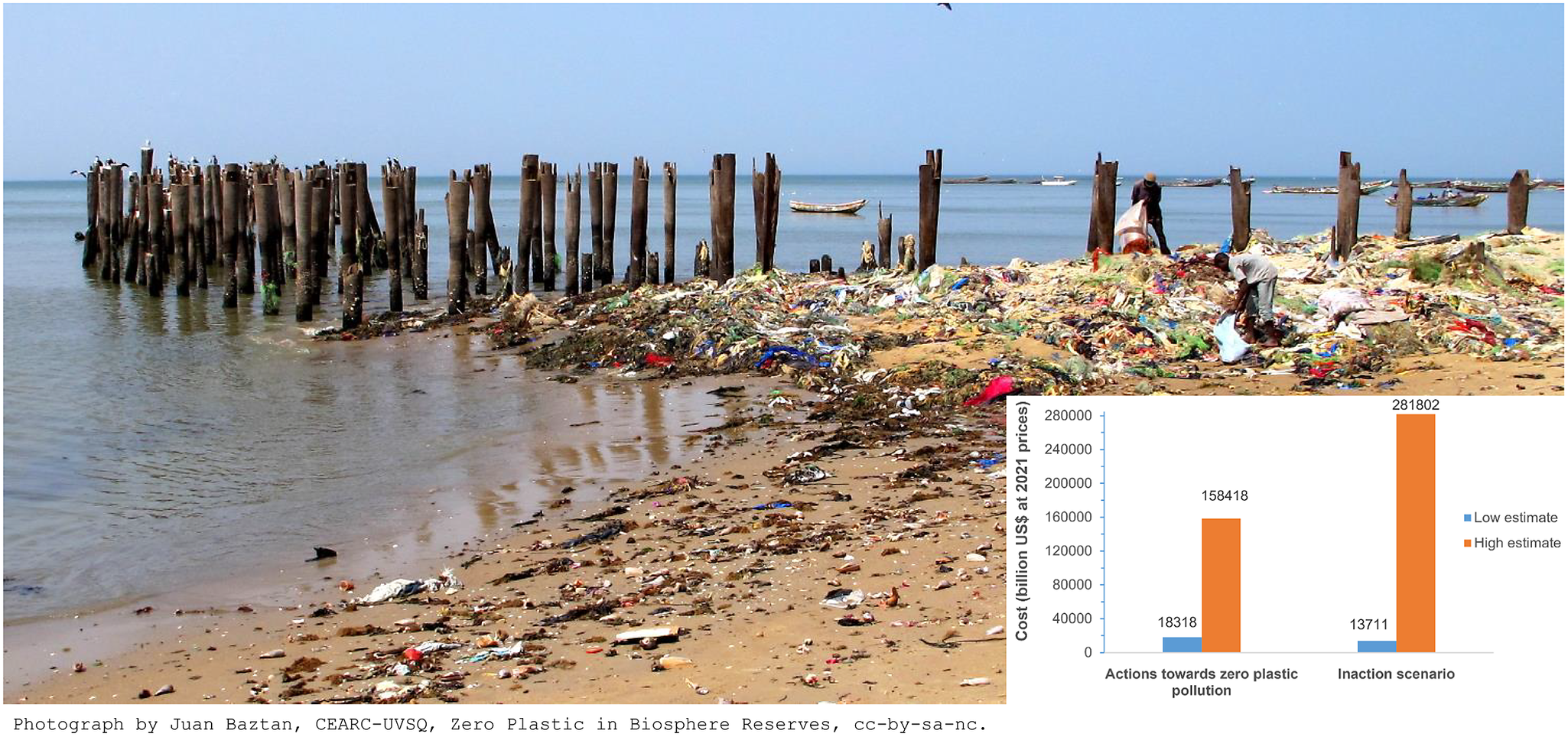 graphical abstract for Reducing plastic production: Economic loss or environmental gain? - open in full screen