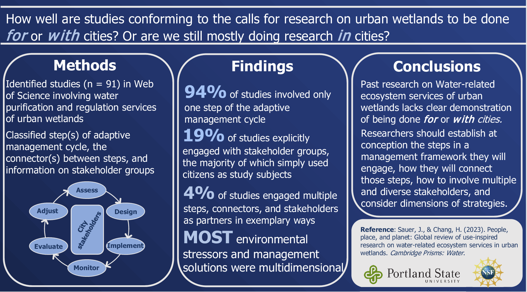 graphical abstract for People, place, and planet: Global review of use-inspired research on water-related ecosystem services in urban wetlands - open in full screen