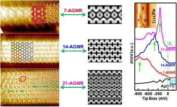 Adsorption on epitaxial graphene on SiC(0001) | Journal of
