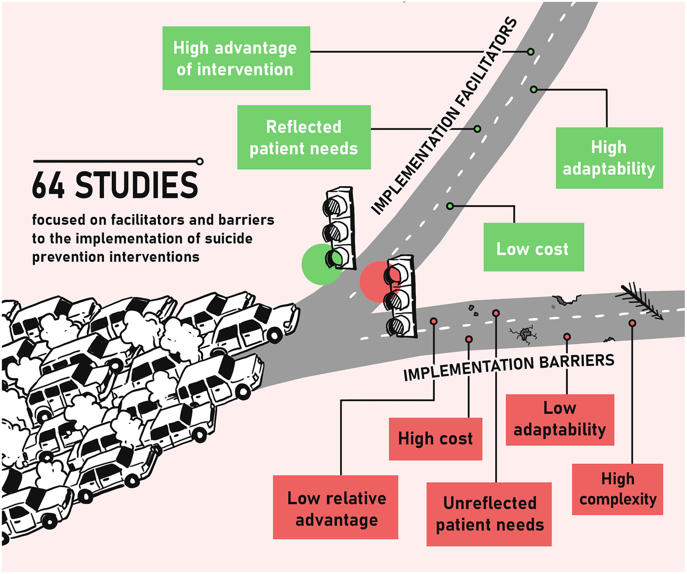 Facilitators and barriers to implementation of suicide prevention