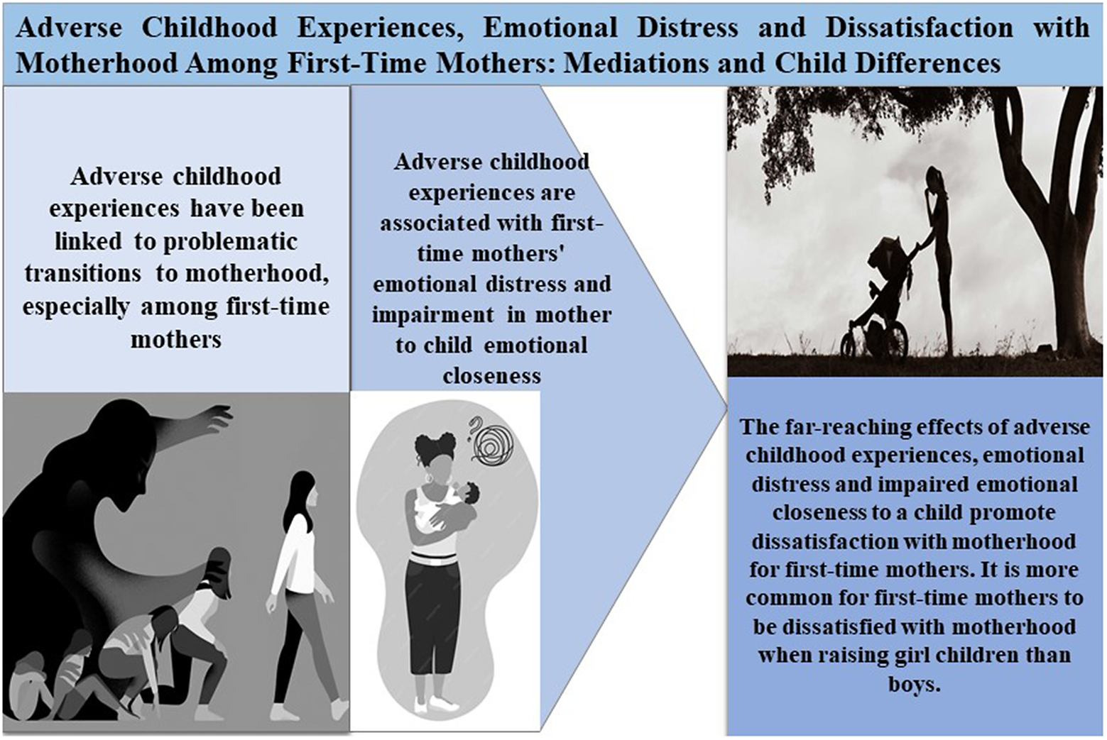 Adverse childhood experiences