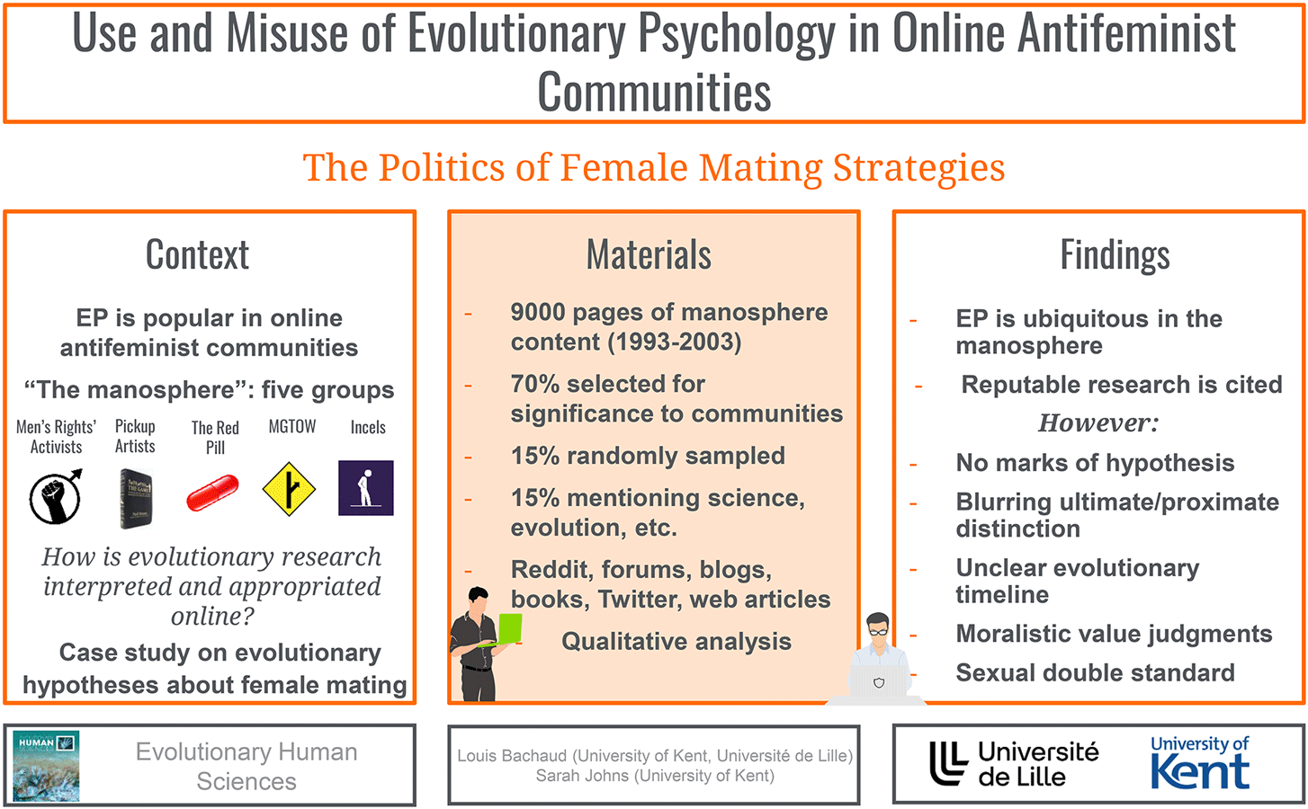 The use and misuse of evolutionary psychology in online manosphere