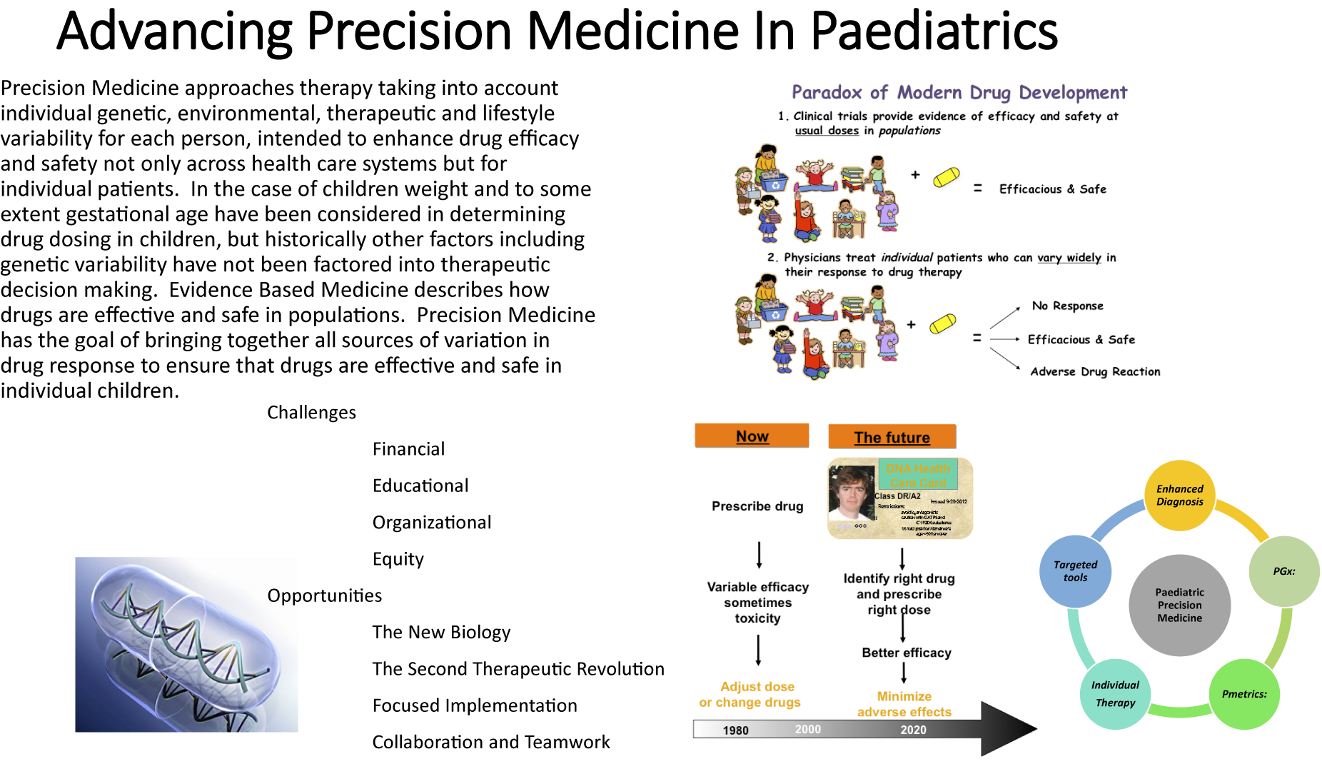 Advancing Precision Medicine in Paediatrics: Past, present and