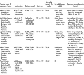 THE EFFECT OF ENGLISH-LANGUAGE RESTRICTION ON SYSTEMATIC REVIEW-BASED ...