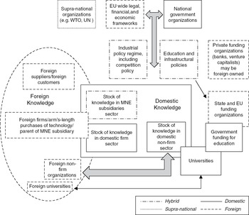 Ten patterns of FSA development in MNEs