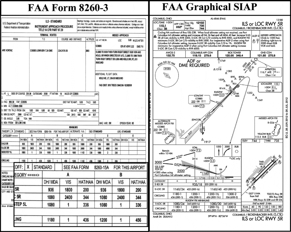 Faa Aeronautical Chart User's Guide