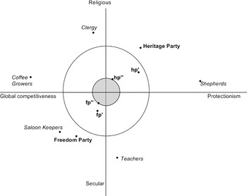 Do Campaign Finance Reforms Insulate Incumbents from Competition? New  Evidence from State Legislative Elections, PS: Political Science &  Politics