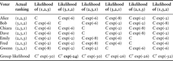 A STATISTICAL APPROACH TO EPISTEMIC DEMOCRACY | Episteme | Cambridge Core