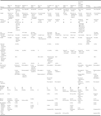 Toxoplasmosis in humans and animals in Brazil: high prevalence 