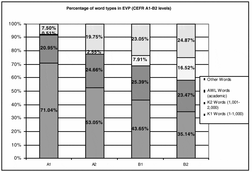 Completing the english vocabulary profile c1 and c2 vocabulary