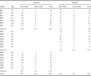 Bidirectionality of language contact: Spanish and Catalan vowels