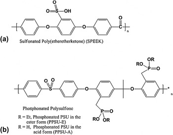 Novel Sulfonated Poly(ether Ether Ketone)/phosphonated Polysulfone ...