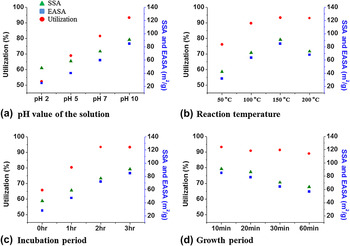 なかむら Effects of morphological characteristics of Pt nanoparticles