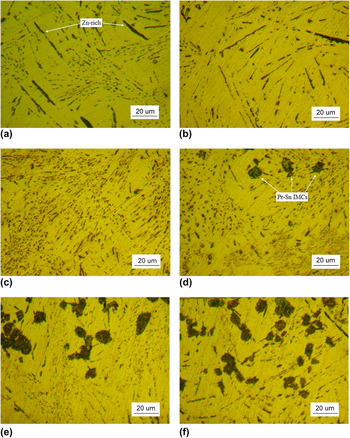 Evaluation of the microstructure and whisker growth in Sn–Zn–Ga