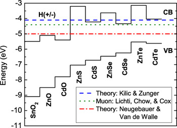 Hydrogen In Oxide Semiconductors Journal Of Materials Research Cambridge Core