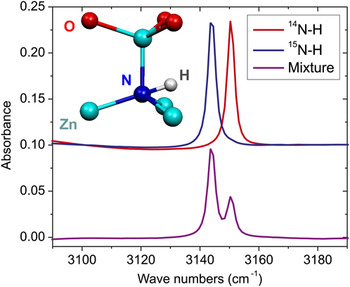 Hydrogen In Oxide Semiconductors Journal Of Materials Research Cambridge Core