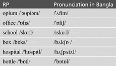 Meaning of pretend with pronunciation - English 2 Bangla / English