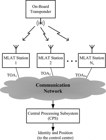 An Effective Procedure To Design The Layout Of Standard And Enhanced ...