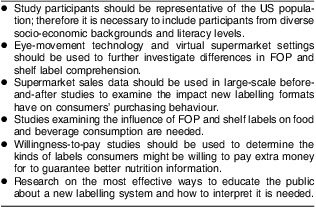 research paper on food labeling