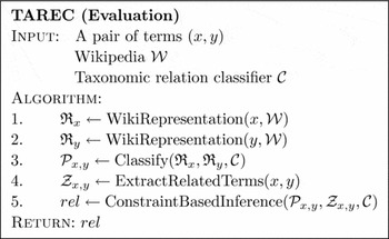 Exploiting The Wikipedia Structure In Local And Global Classification ...