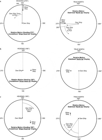 Collision Avoidance at Sea in the Mid-20th Century | The Journal of ...