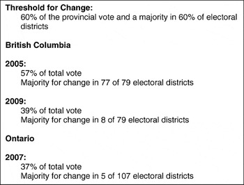 Voter prep: What Cambridge voters need to know in this provincial